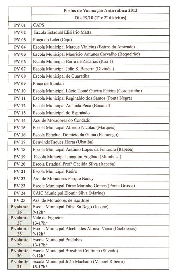 Maricá receberá campanha de vacinação antirrábica 9 Postos de Vacinação no 1º e 2º distrito de Maricá.