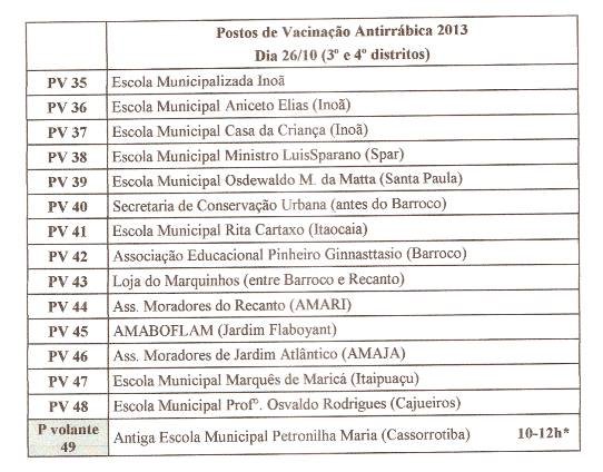 Maricá: Começa a campanha de vacinação antirrábica 11 Postos de Vacinação no 3º e 4º distrito de Maricá.