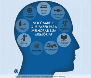 Como anda a sua memória? 7 info-memoria