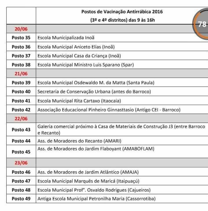 Maricá vacinará cães e gatos contra a raiva a partir do dia 6 8 image