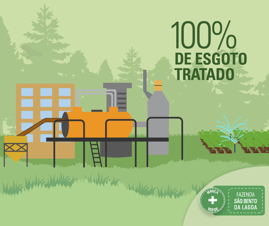 esgoto-tratado