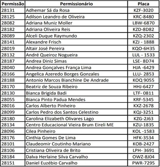 Maricá: EPT divulga listas de transportes escolares legalizados para esse ano 9 lista 1