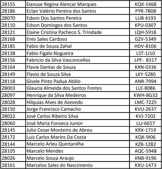 Maricá: EPT divulga listas de transportes escolares legalizados para esse ano 10 lista 2