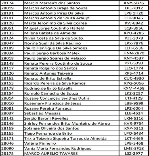 Maricá: EPT divulga listas de transportes escolares legalizados para esse ano 11 lista 3