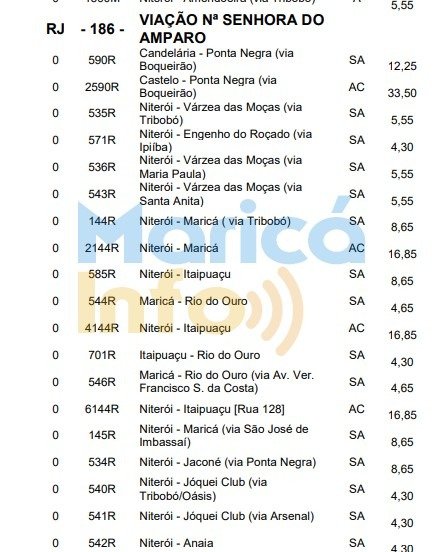Maricá: Passagens de ônibus terão reajuste 7 reajuste onibus