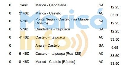 Maricá: Passagens de ônibus terão reajuste 8 reajuste onibus2