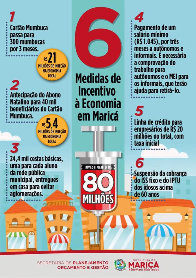 Confira as principais medidas de Maricá (RJ) contra o Coronavírus (VÍDEO) 9 medidas econômicas