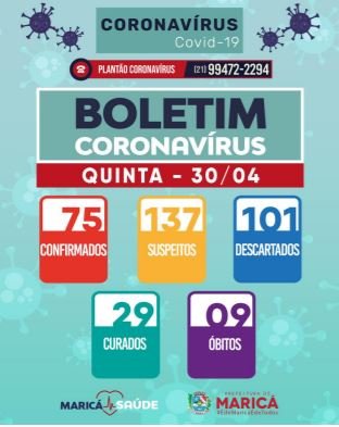 Maricá tem 75 casos confirmados e 137 suspeitos de coronavírus 11 boletim30