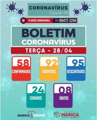Maricá tem 58 casos confirmados de coronavírus nesta terça-feira (28) 12 corona1