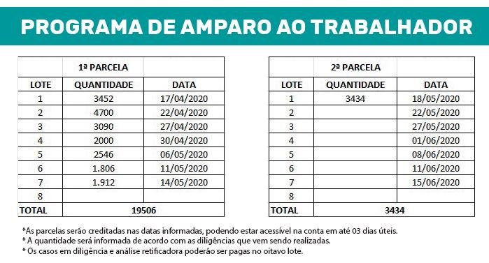 Maricá: PAT divulga tabela com calendário do pagamento do benefício de R$1.045 8 pat marica