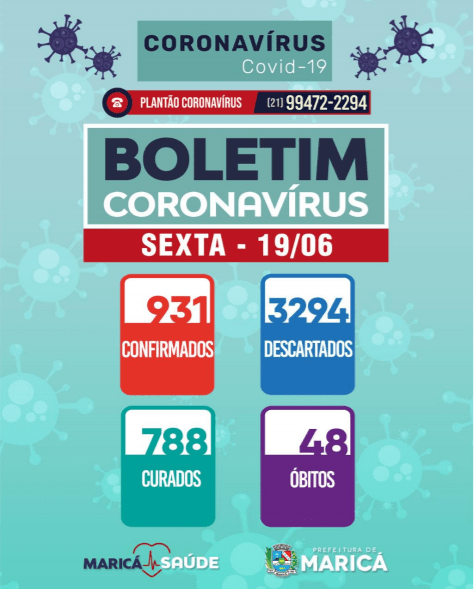 Maricá confirma mais casos de Covid-19 e tem mais uma morte pela doença 6 boletim1906