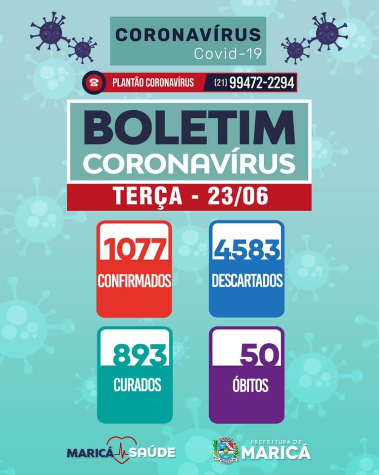 Maricá confirma mais 72 casos de coronavírus nesta terça-feira (23) 10 boletim2306