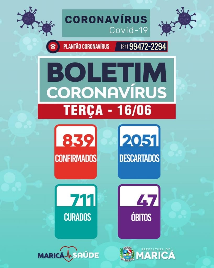 Maricá registra mais de oitenta casos de Covid-19 nesta terça-feira (16) 7 covid1606