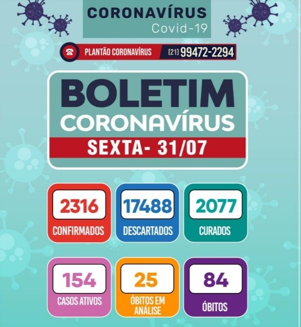 Maricá registra mais duas mortes por Covid-19 nesta sexta-feira (31) 8 boletim 31 07