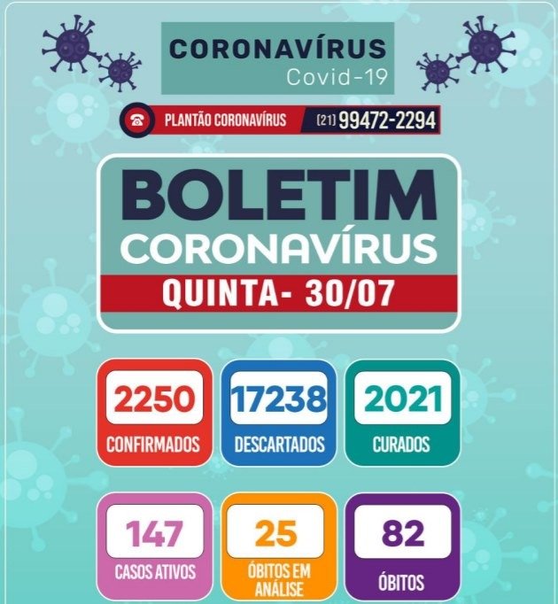 Maricá ultrapassa 2 mil pacientes curados da Covid-19 9 boletim covid marica 30 07 2020
