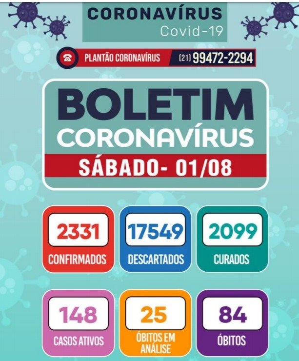 Maricá tem 148 casos ativos de pacientes com Covid-19 11 boletim 01 08