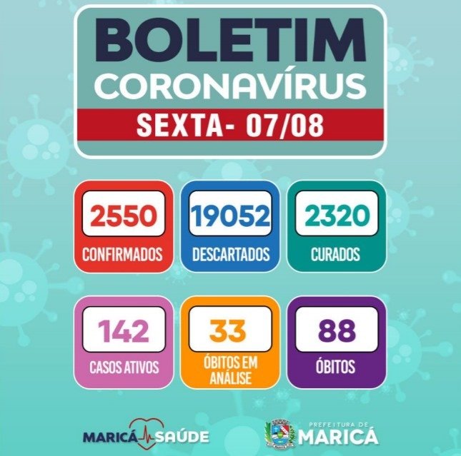 Morador de Ponta Negra é a 88ª vítima da Covid-19 em Maricá 8 boletim 07 08 2020