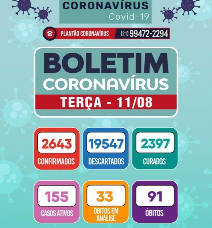 Maricá registra mais duas mortes por Covid-19 nesta terça-feira (11) 11 boletim 11 08 2020