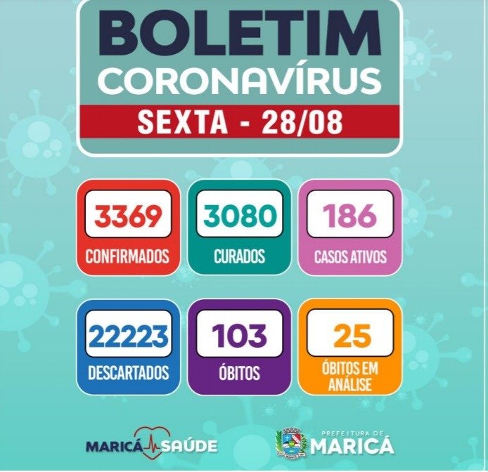 Maricá registra mais 4 mortes por Covid-19 e ultrapassa 100 óbitos confirmados 10 boletim 28 08 2020