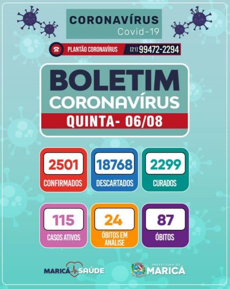 Maricá registra mais casos confirmados de coronavírus nesta quinta-feira (06) 10 boletim agosto 06