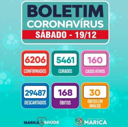 Maricá chega a 6 mil casos confirmados de Covid-19 12 boletim 19 12 2020