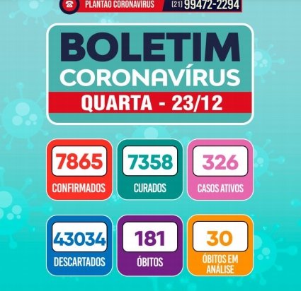 Maricá ultrapassa 300 casos ativos de Covid-19, maior número durante a pandemia 12 boletim 23 12 2020
