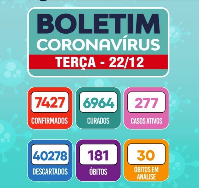 Maricá registra 13 novas mortes por Covid-19 9 boletim22 12 2020
