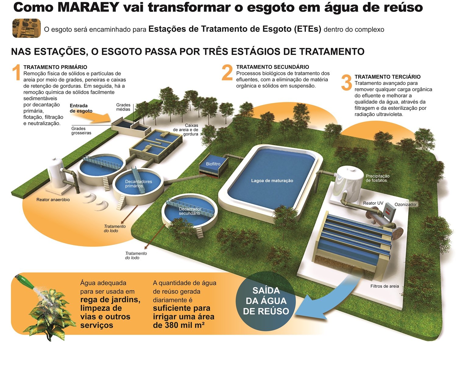 Empreendimento turístico em Maricá vai transformar esgoto em água de reúso 10 maraey esgoto reuso