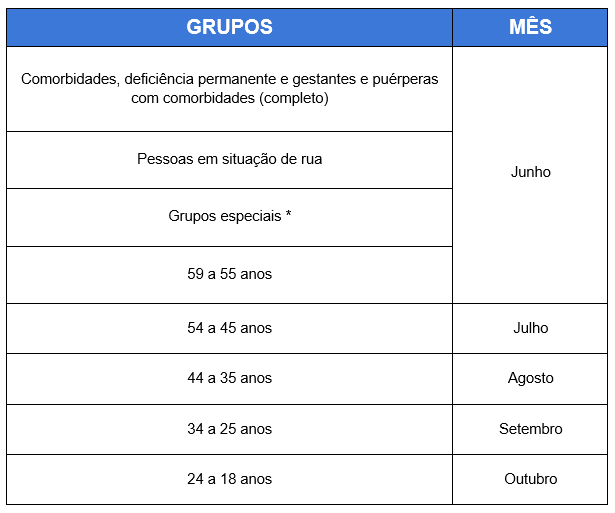 Estado do Rio terá calendário único de vacinação contra a Covid-19 a partir de junho 8 calendario covid rj
