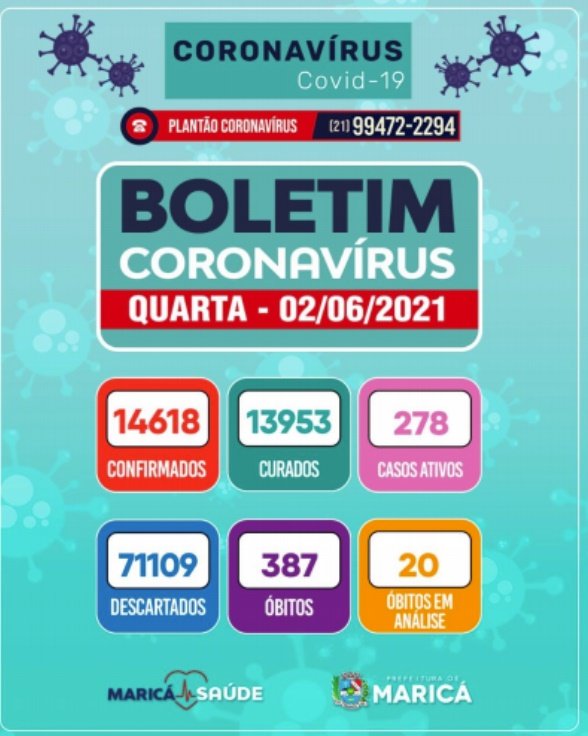 Maricá registra mais 9 mortes por Covid-19, total de óbitos chega a 387 7 boletim 02 06 2021