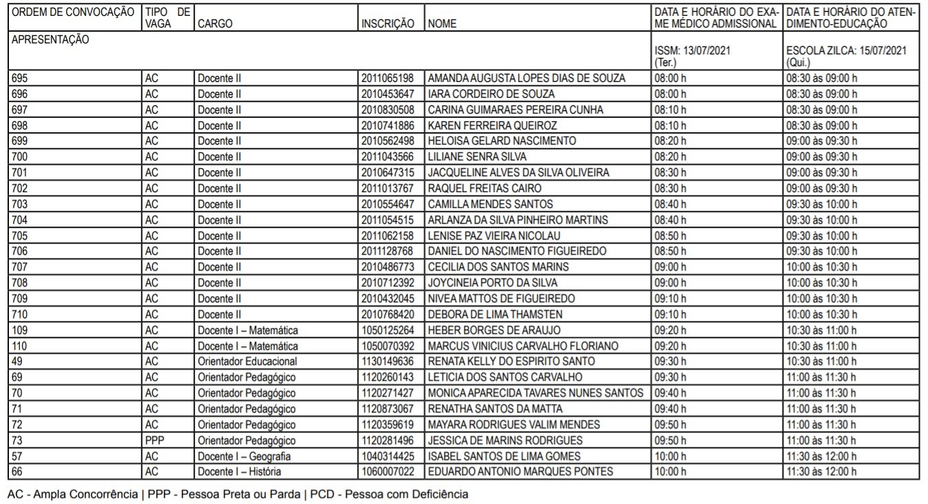 Maricá convoca 26 profissionais da educação do concurso de 2018 10 lista convocacaoeducacao