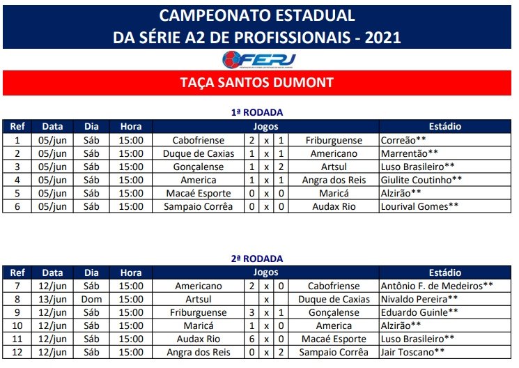 Maricá FC vence o America por 1 a 0 no Alzirão 10 resultados jogos carioca a2 2021