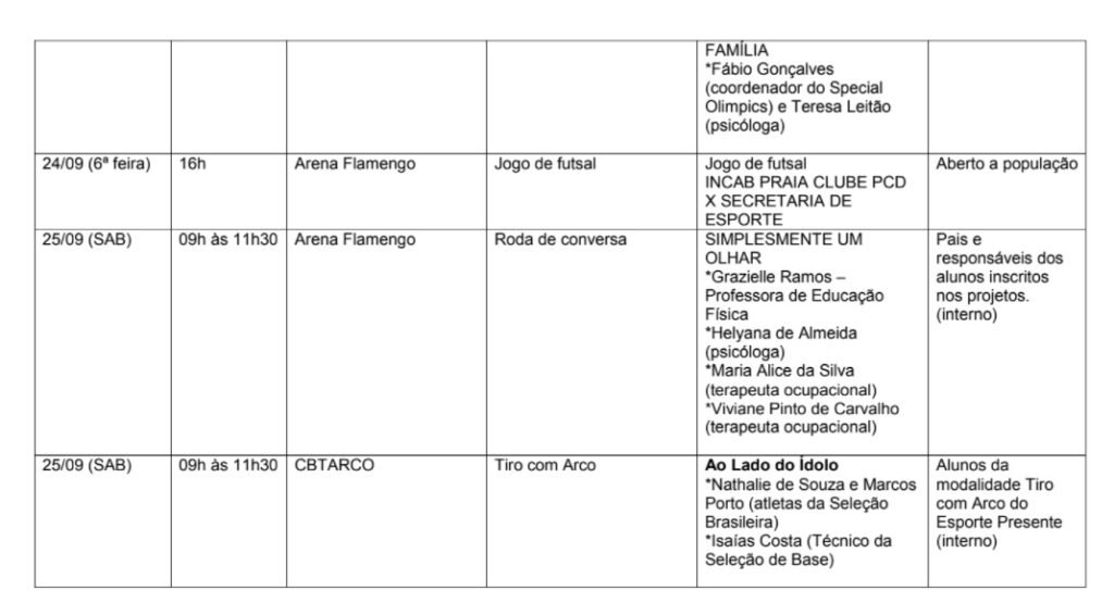 Maricá: Prefeitura realiza Semana Municipal de Incentivo ao Esporte para a Pessoa com Deficiência 10 programacao esporte marica2