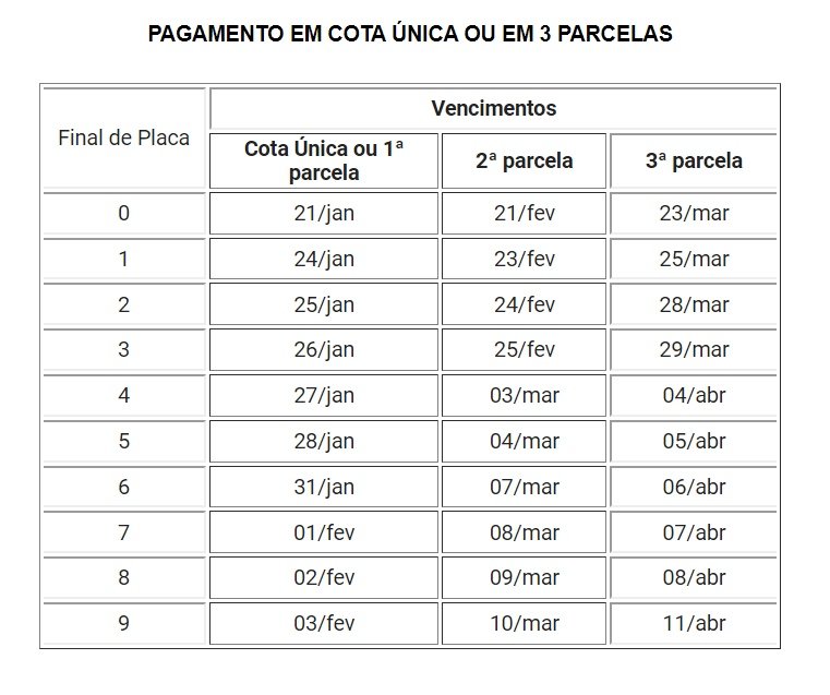 Estado do Rio divulga calendário do IPVA 2022 9 ipva 2022 rj