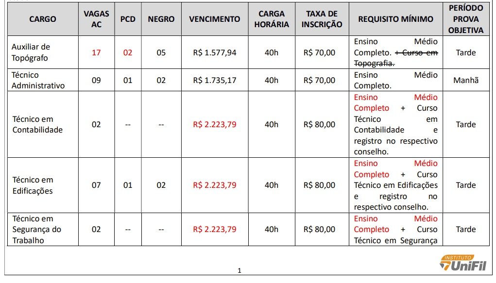 Maricá: Concurso Público tem vagas com salários de até R$5.358,35 8 tabela alterada unifil1