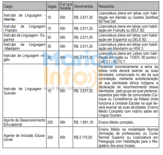Maricá: Educação abrirá processo seletivo para contratação de 670 profissionais para a área 11 quadro de vagas processo seletivo educacao 2023