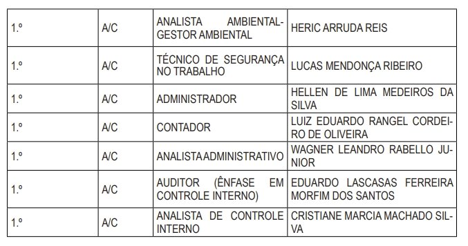 Maricá: Somar convoca concursados para nomeação e posse 9 som con1