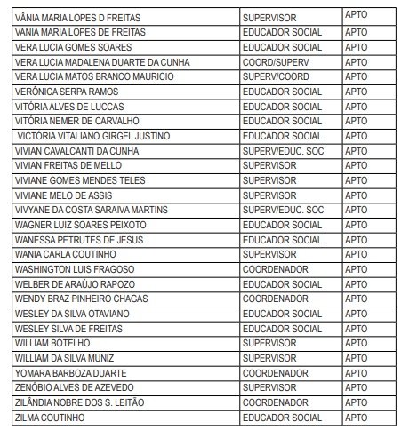 Maricá: Divulgada lista de candidatos com inscrições deferidas no processo seletivo da Assistência Social 17 lsitagem10