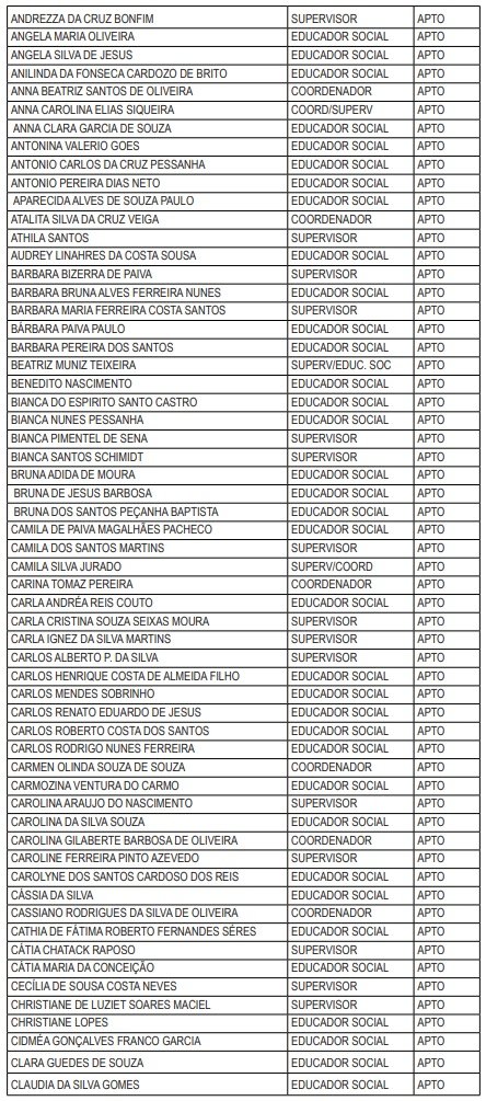 Maricá: Divulgada lista de candidatos com inscrições deferidas no processo seletivo da Assistência Social 9 lsitagem2