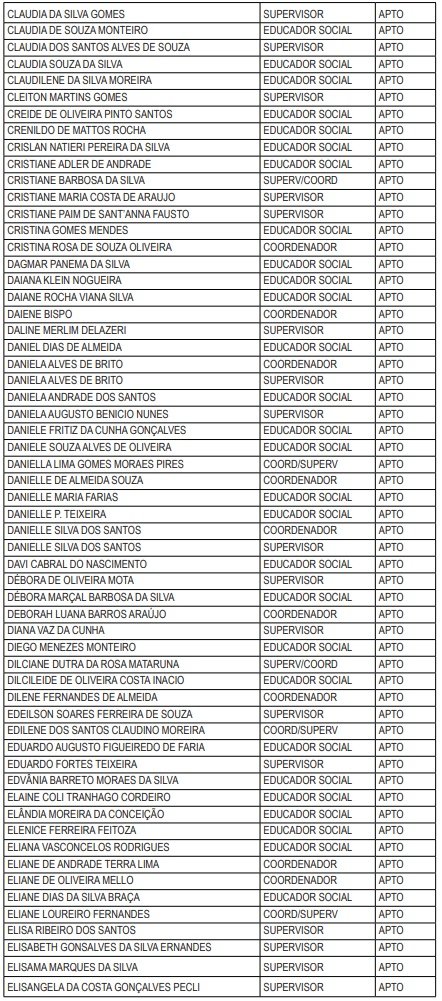 Maricá: Divulgada lista de candidatos com inscrições deferidas no processo seletivo da Assistência Social 10 lsitagem3
