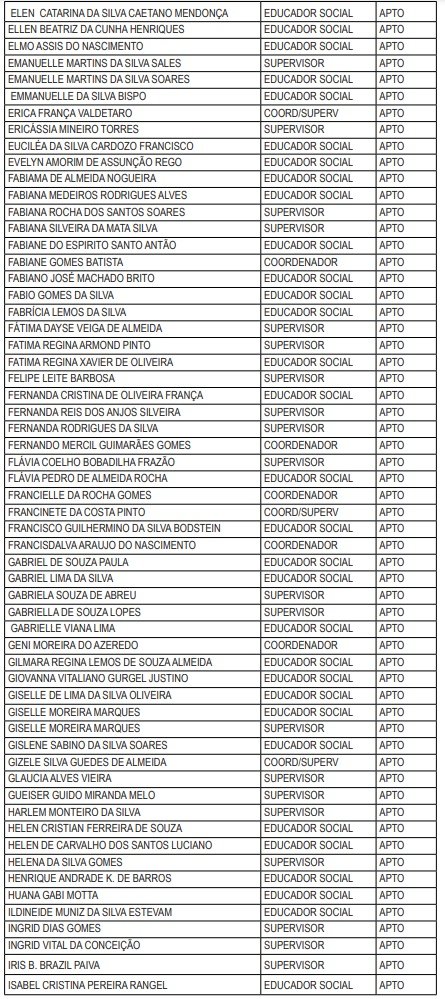 Maricá: Divulgada lista de candidatos com inscrições deferidas no processo seletivo da Assistência Social 11 lsitagem4