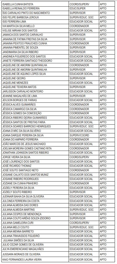Maricá: Divulgada lista de candidatos com inscrições deferidas no processo seletivo da Assistência Social 12 lsitagem5