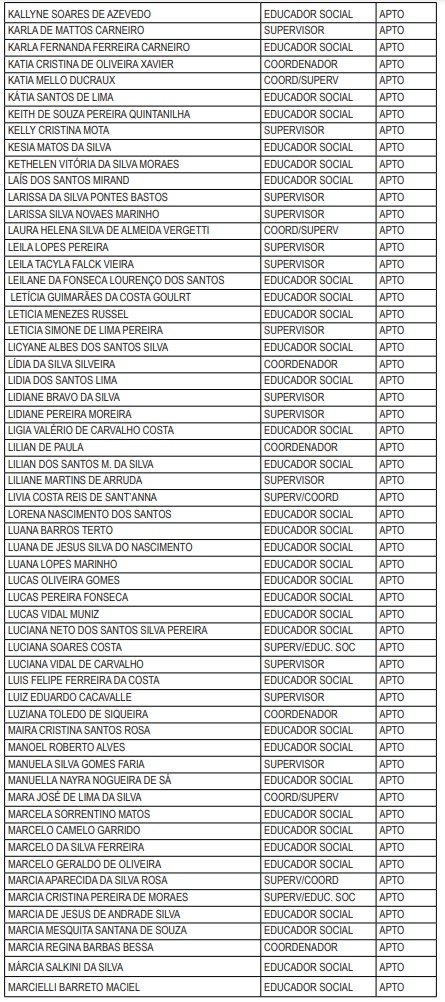 Maricá: Divulgada lista de candidatos com inscrições deferidas no processo seletivo da Assistência Social 13 lsitagem6