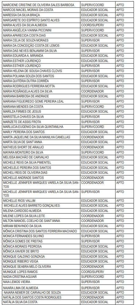 Maricá: Divulgada lista de candidatos com inscrições deferidas no processo seletivo da Assistência Social 14 lsitagem7