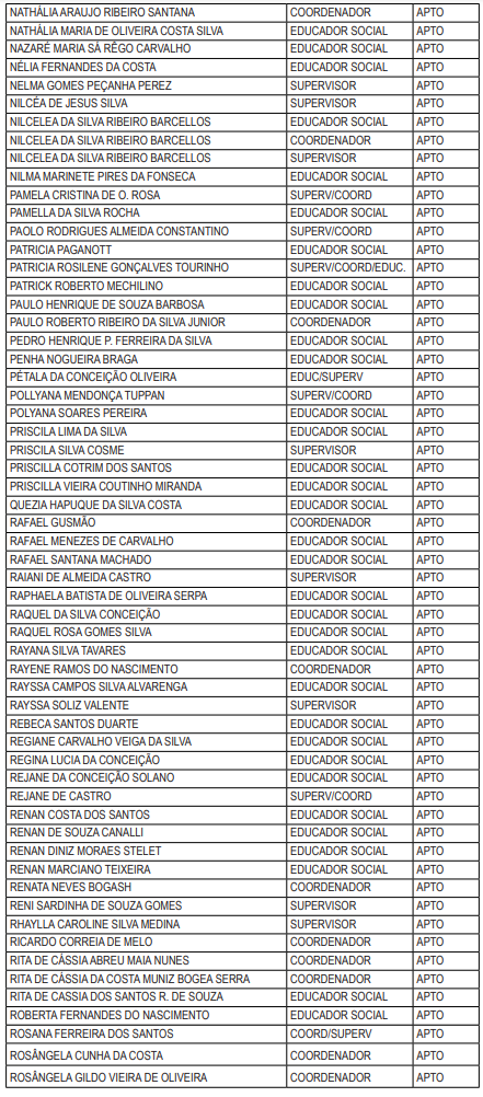 Maricá: Divulgada lista de candidatos com inscrições deferidas no processo seletivo da Assistência Social 15 lsitagem8.jpg