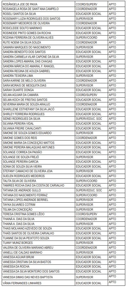Maricá: Divulgada lista de candidatos com inscrições deferidas no processo seletivo da Assistência Social 16 lsitagem9