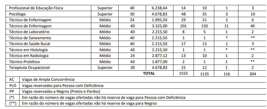 Maricá: Confira a lista de cargos e salários para o novo concurso público 11 cargos3