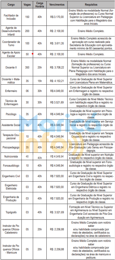 lista vagas marica 2024 1