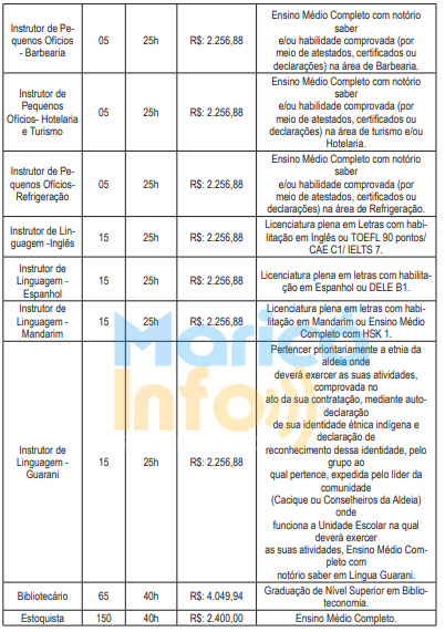 lista vagas marica 2024 2