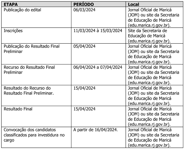 Maricá: Adiado resultado preliminar do processo seletivo da educação; confira novo cronograma 7 cronograma process sele